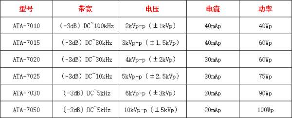 高电压功放的优点有哪些呢（高压放大器）