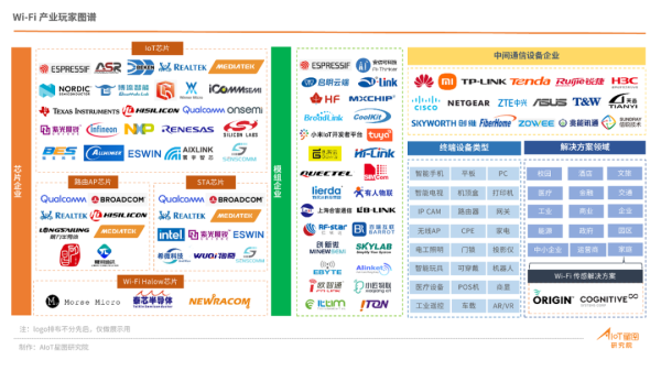 涉及百家企业，Wi-Fi赛道详解